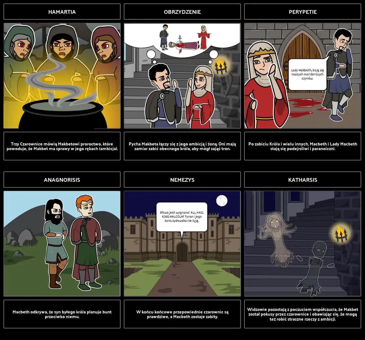 Przepowiednia czarownic w Makbecie: ich wpływ na losy bohatera