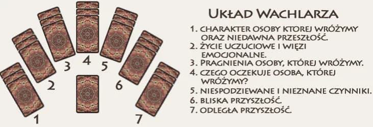 Jak rozkładać tarota: proste metody dla początkujących wróżbitów