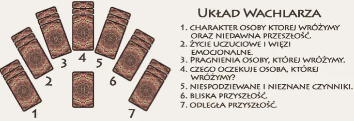 Jak rozkładać tarota: proste metody dla początkujących wróżbitów