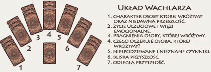 Jak rozkładać tarota: proste metody dla początkujących wróżbitów
