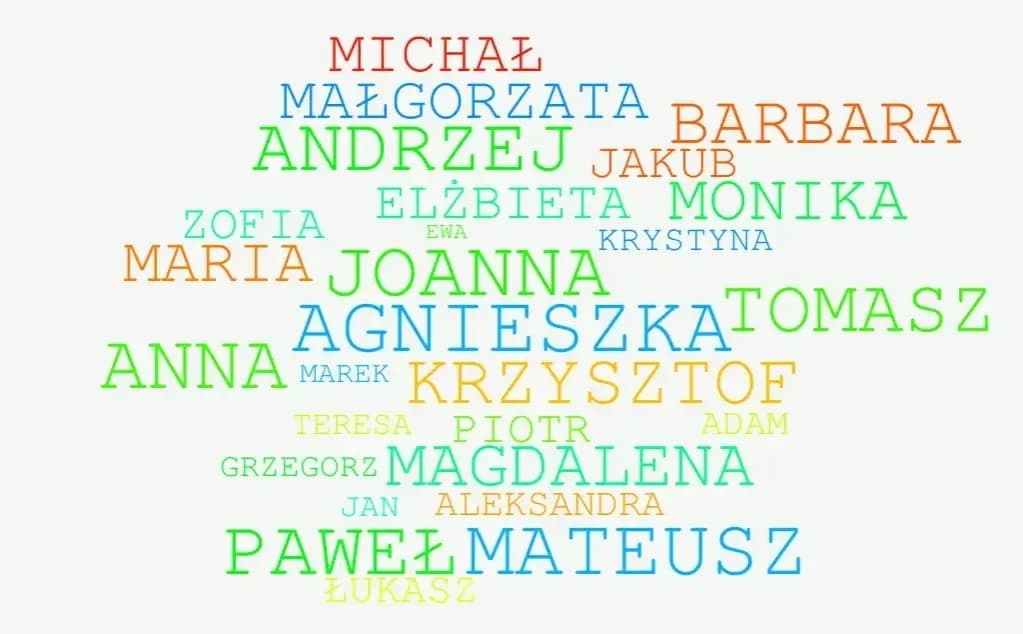 Znaczenie imienia Paweł i innych popularnych imion męskich