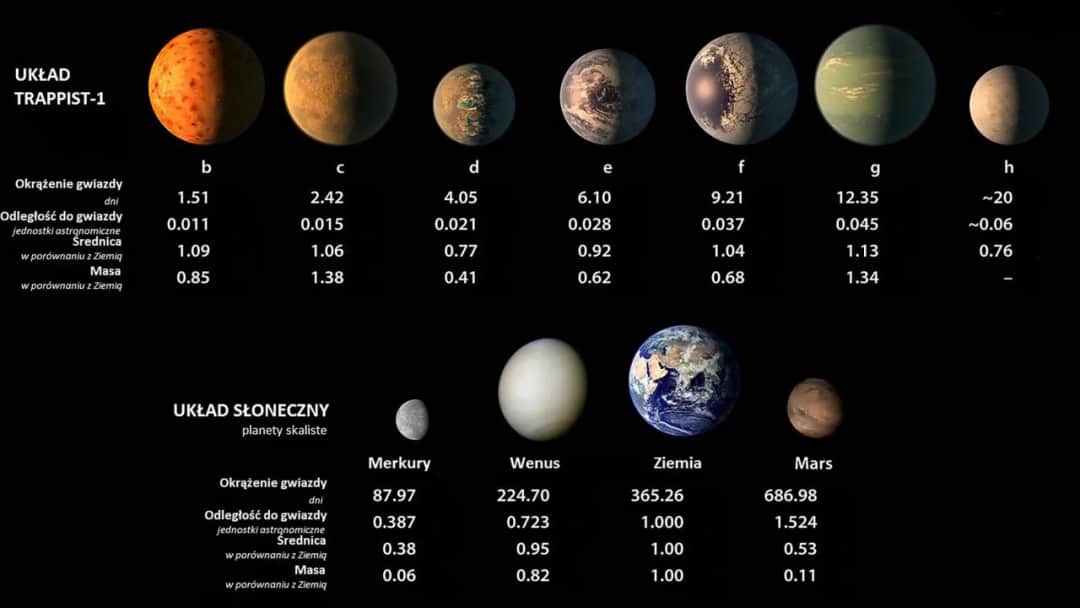 Dlaczego gwiazdy i planety unoszą się w kosmosie: poznaj tajemnice grawitacji