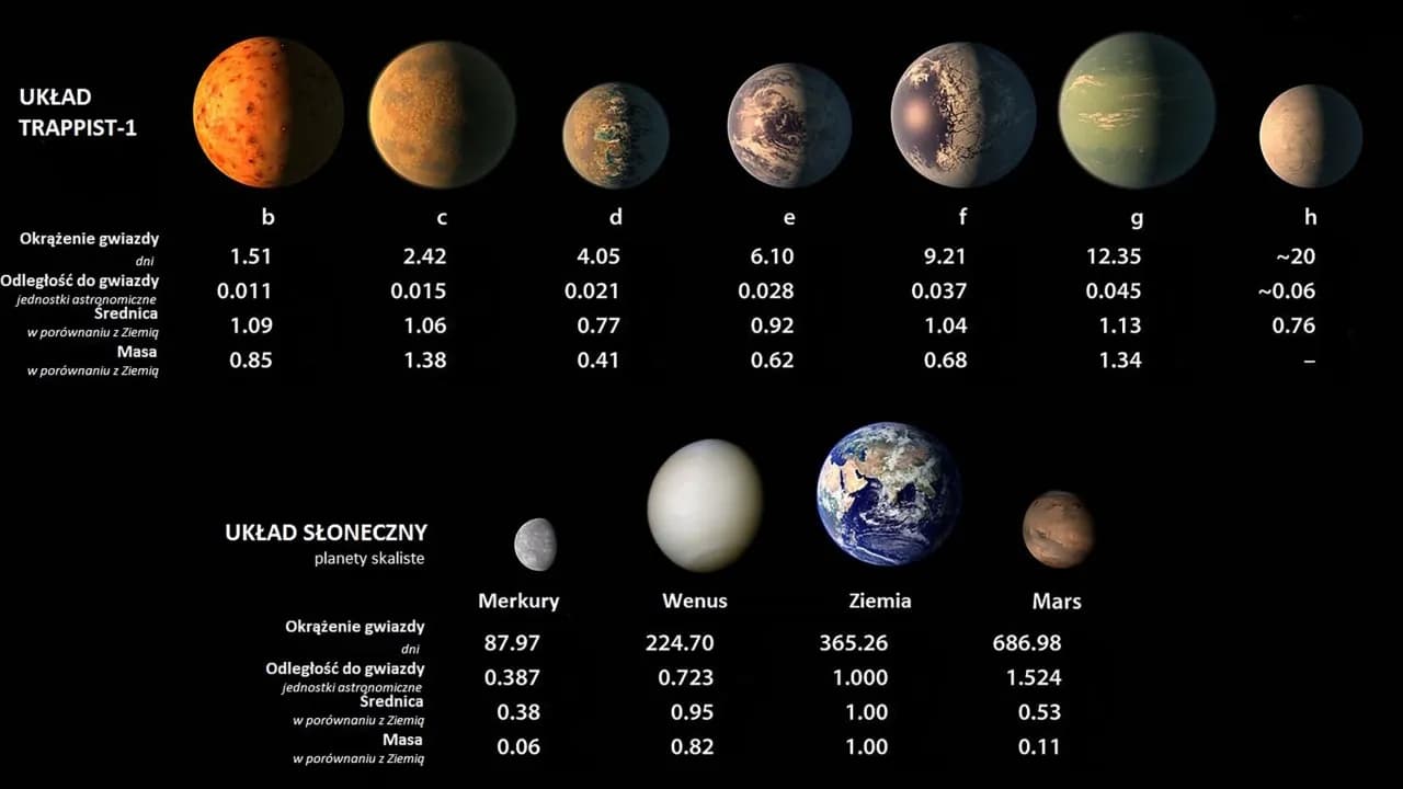 Dlaczego gwiazdy i planety unoszą się w kosmosie: poznaj tajemnice grawitacji