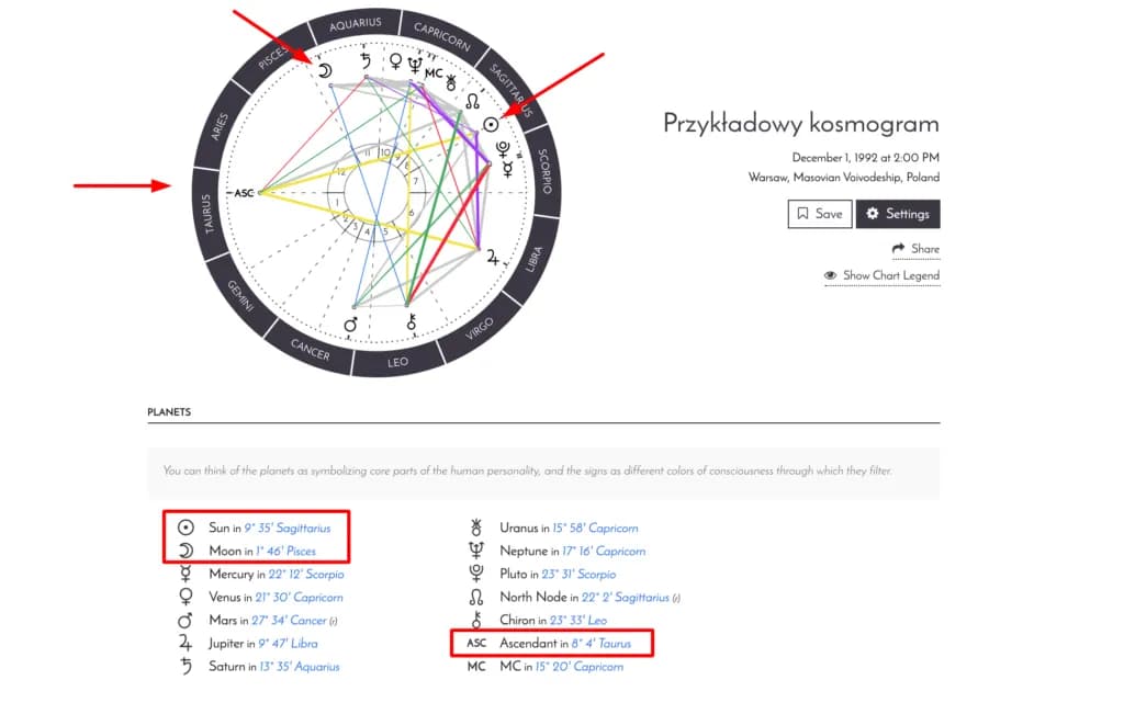 Trygon astrologia: jak wpływa na twoje życie i relacje z innymi